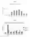 Fig. 08 - Optimized in vivo delivery system with endosomolytic agents for nucleic acid conjugates