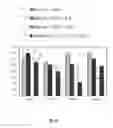 Fig. 09 - Immune system modulators