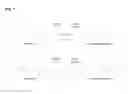 Fig. 02 - Polypeptides and variants having improved activity, materials and processes relating thereto