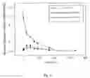 Fig. 06 - VARIANT FORMS OF URATE OXIDASE AND USE THEREOF