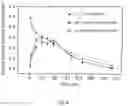 Fig. 07 - VARIANT FORMS OF URATE OXIDASE AND USE THEREOF