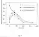 Fig. 08 - VARIANT FORMS OF URATE OXIDASE AND USE THEREOF