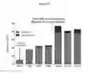 Fig. 06 - Compositions and methods for the treatment of hemoglobinopathies