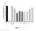Fig. 02 - Treatment of HIV