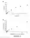 Fig. 13 - SELF-LABELING NUCLEIC ACIDS AND METHODS OF USE