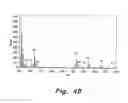 Fig. 09 - Method for producing noble metal nanocomposites