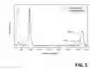 Fig. 07 - Graphene and the production of graphene