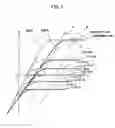 Fig. 07 - Control device and control method of internal combustion engine