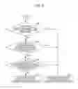 Fig. 06 - Control device for automatic transmission