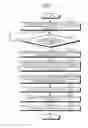 Fig. 07 - Duct type air conditioning system