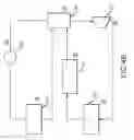 Fig. 06 - THERMODYNAMIC MANAGEMENT FOR INTEGRATED DENSIFIED FLUID-BASED TEXTILE TREATMENT