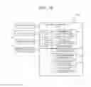 Fig. 12 - Data structure of environment map, environment map preparing system and method, and environment map updating system and method