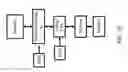 Fig. 23 - Integrated optical system with optical phased array photonic integrated circuit