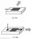 Fig. 41 - Integrated optical system with optical phased array photonic integrated circuit