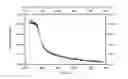Fig. 01 - Non-destructive detection method of charged particles without mass limitation
