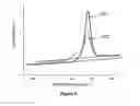 Fig. 06 - Differential scanning calorimetry method and apparatus