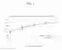 Fig. 02 - Systems and methods for electrochemical triglycerides assays