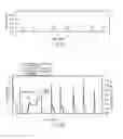 Fig. 16 - Method for measuring an analyte in a sample
