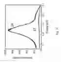 Fig. 04 - 2H/1T phase contact engineering for high performance transition metal dichalcogenide chemical vapor sensors