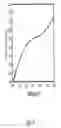 Fig. 06 - 2H/1T phase contact engineering for high performance transition metal dichalcogenide chemical vapor sensors