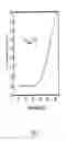 Fig. 08 - 2H/1T phase contact engineering for high performance transition metal dichalcogenide chemical vapor sensors