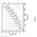 Fig. 11 - 2H/1T phase contact engineering for high performance transition metal dichalcogenide chemical vapor sensors