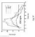 Fig. 12 - 2H/1T phase contact engineering for high performance transition metal dichalcogenide chemical vapor sensors