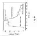 Fig. 14 - 2H/1T phase contact engineering for high performance transition metal dichalcogenide chemical vapor sensors