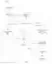 Fig. 02 - Cannabis cultivation test
