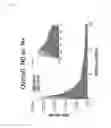 Fig. 04 - METHOD FOR PREDICTING CANCER PROGRESSION BY NANOMECHANICAL PROFILING