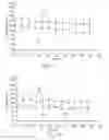 Fig. 02 - Method of identifying or evaluating synergistic combinations of actives and compositions containing the same