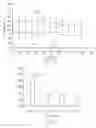 Fig. 03 - Method of identifying or evaluating synergistic combinations of actives and compositions containing the same
