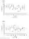 Fig. 04 - Method of identifying or evaluating synergistic combinations of actives and compositions containing the same