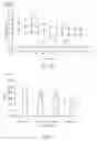 Fig. 05 - Method of identifying or evaluating synergistic combinations of actives and compositions containing the same