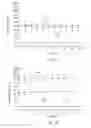 Fig. 06 - Method of identifying or evaluating synergistic combinations of actives and compositions containing the same
