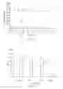 Fig. 08 - Method of identifying or evaluating synergistic combinations of actives and compositions containing the same