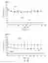 Fig. 09 - Method of identifying or evaluating synergistic combinations of actives and compositions containing the same