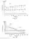 Fig. 10 - Method of identifying or evaluating synergistic combinations of actives and compositions containing the same