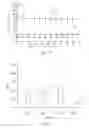 Fig. 11 - Method of identifying or evaluating synergistic combinations of actives and compositions containing the same