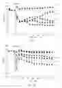 Fig. 12 - Method of identifying or evaluating synergistic combinations of actives and compositions containing the same