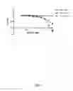 Fig. 02 - Methods of evaluating patients using E-cadherin or vimentin