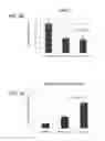 Fig. 05 - Methods of evaluating patients using E-cadherin or vimentin