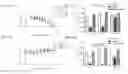 Fig. 13 - Methods of evaluating patients using E-cadherin or vimentin