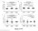 Fig. 12 - Method of assessing disease condition of cancer