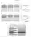 Fig. 07 - MTOR kinase mutations and methods of use thereof