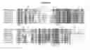 Fig. 10 - MTOR kinase mutations and methods of use thereof