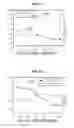 Fig. 06 - PHOSPHORYLATION OF HISTONES AND USES THEREOF