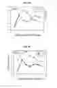 Fig. 10 - PHOSPHORYLATION OF HISTONES AND USES THEREOF