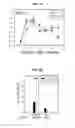 Fig. 11 - PHOSPHORYLATION OF HISTONES AND USES THEREOF