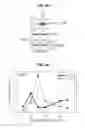 Fig. 18 - PHOSPHORYLATION OF HISTONES AND USES THEREOF